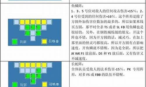 大话水浒术士怎么加点_大话水浒术士如何加点_1