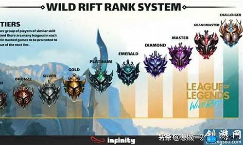 新lol排位赛规则_lol2021排位规则