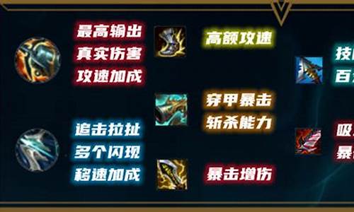 lol赏金新装备_lol赏金加点出装