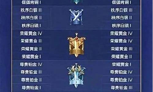 lol段位会掉段位_lol排位会掉段吗