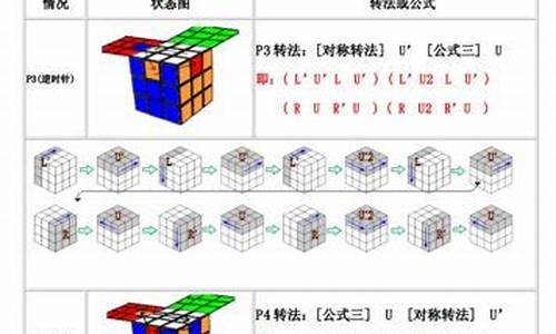 完美国际魔方攻略真数苹果_完美国际魔方项链在哪合成