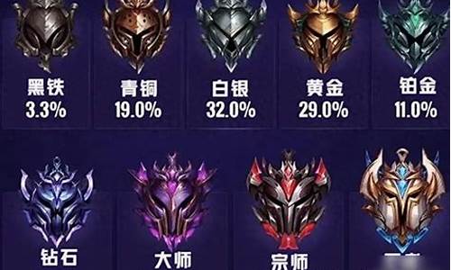 英雄联盟段位排序2023最新_lol2020段位顺序最新