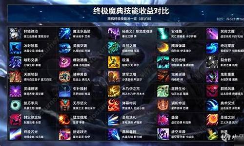 英雄联盟攻略在哪里找啊知乎_lol 攻略