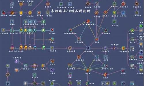 泰拉瑞亚全饰品合成表_泰拉瑞亚饰品合成表及获得方法