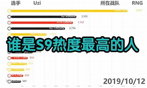 英雄联盟在全球的影响力_英雄联盟在全球的热度怎么样