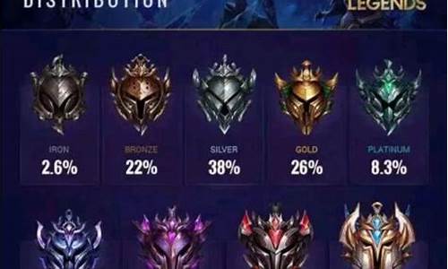 英雄联盟太平洋lol_lol英雄联盟太平